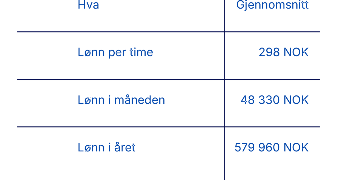 Hvor Mye Tjener En Rorlegger I Aret () Hvor Mye Tjener En Rorlegger I Aret