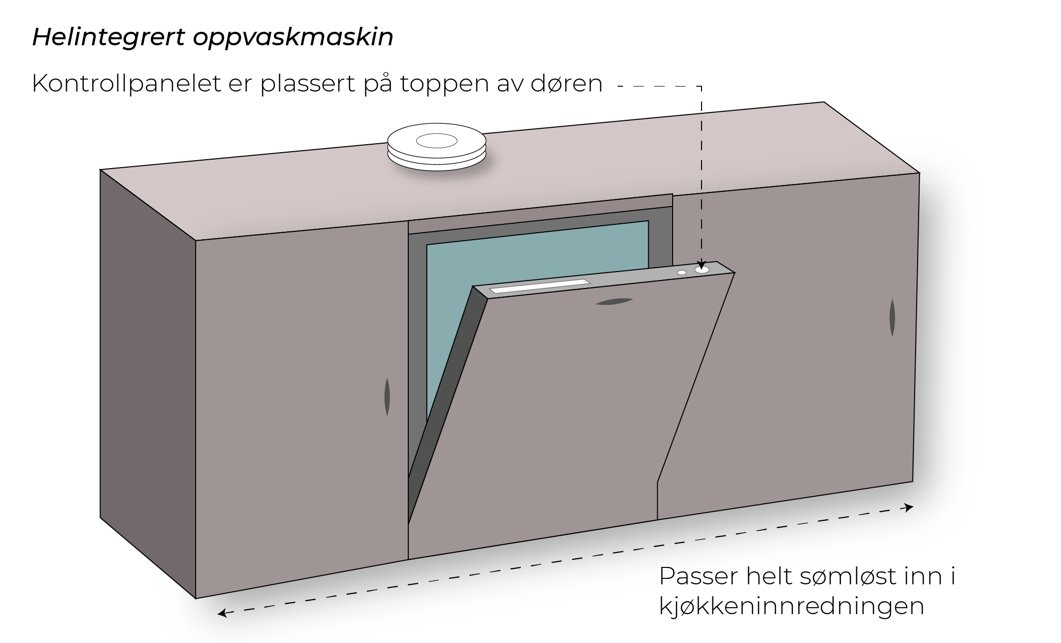 illustrasjon av helintegrert oppvaskmaskin
