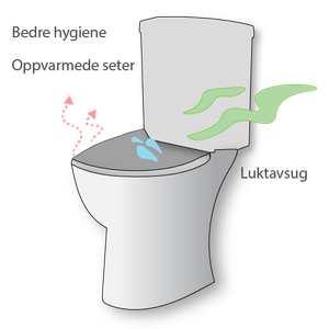 fordeler med et dusjtoalett