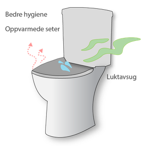 fordeler med et dusjtoalett fordeler med et dusjtoalett