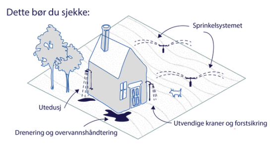 Hva bør man sjekke før våren Ta en titt på at alle vannsystemene funker som de skal før du setter dem i bruk for å unngå vannlekkasjer