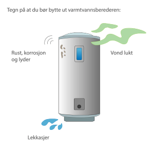 Tegn på at du bør bytte ut varmtvannsberederen Tegn på at varmtvannstanken er gammel: lekkasjer, vond lukt, rust, korrosjon og rare lyder