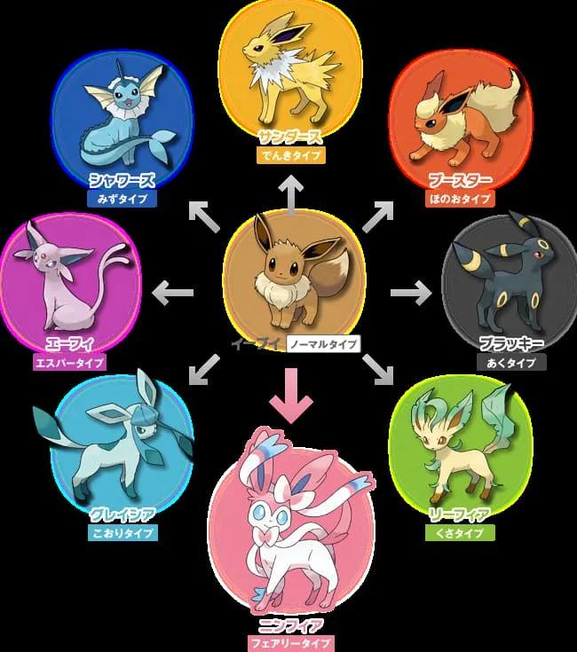 Eevee Evo eeveelution chart