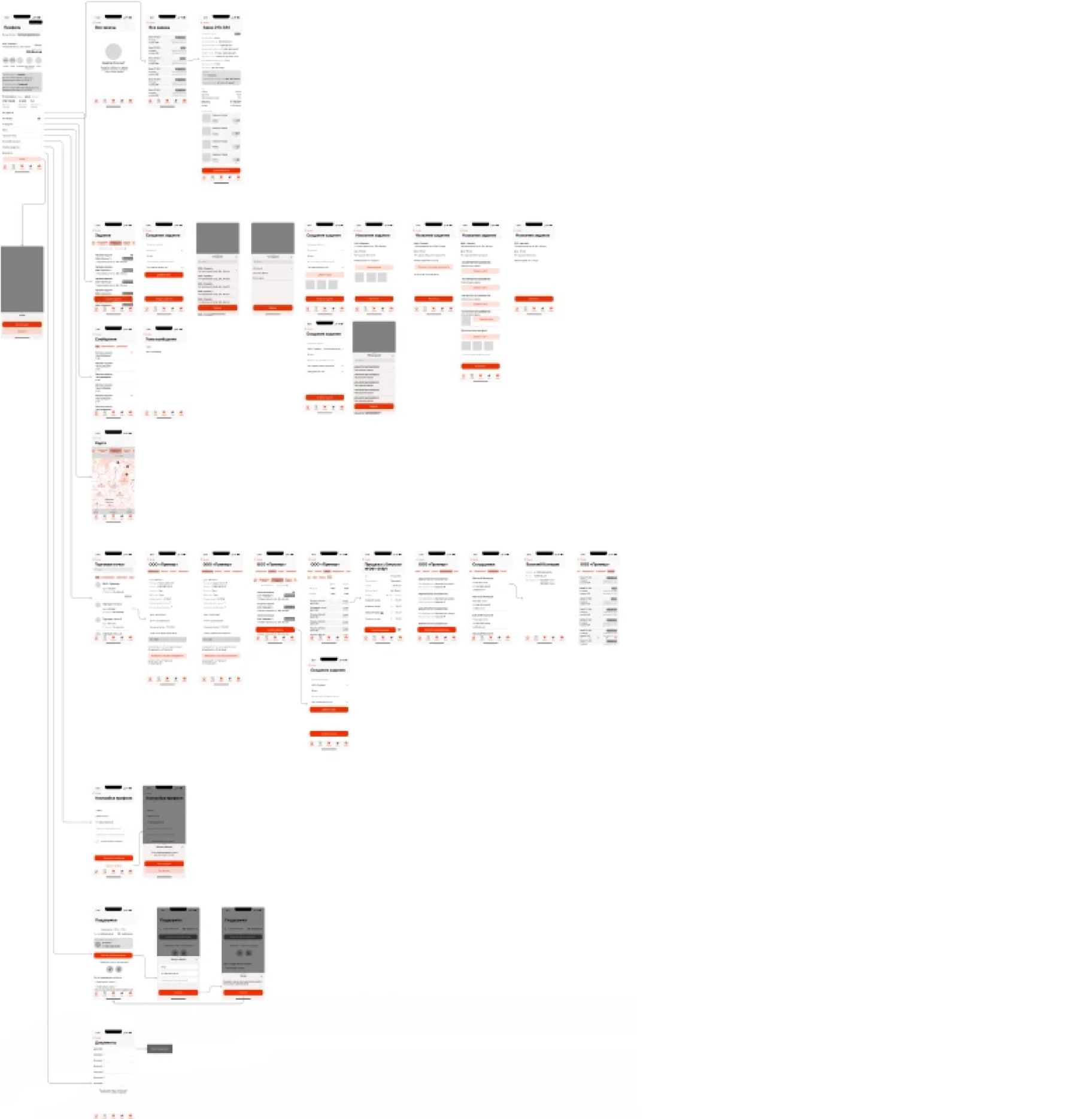 Wireframe map of the profile: company details, statistics, retail locations, equipment, map and support
