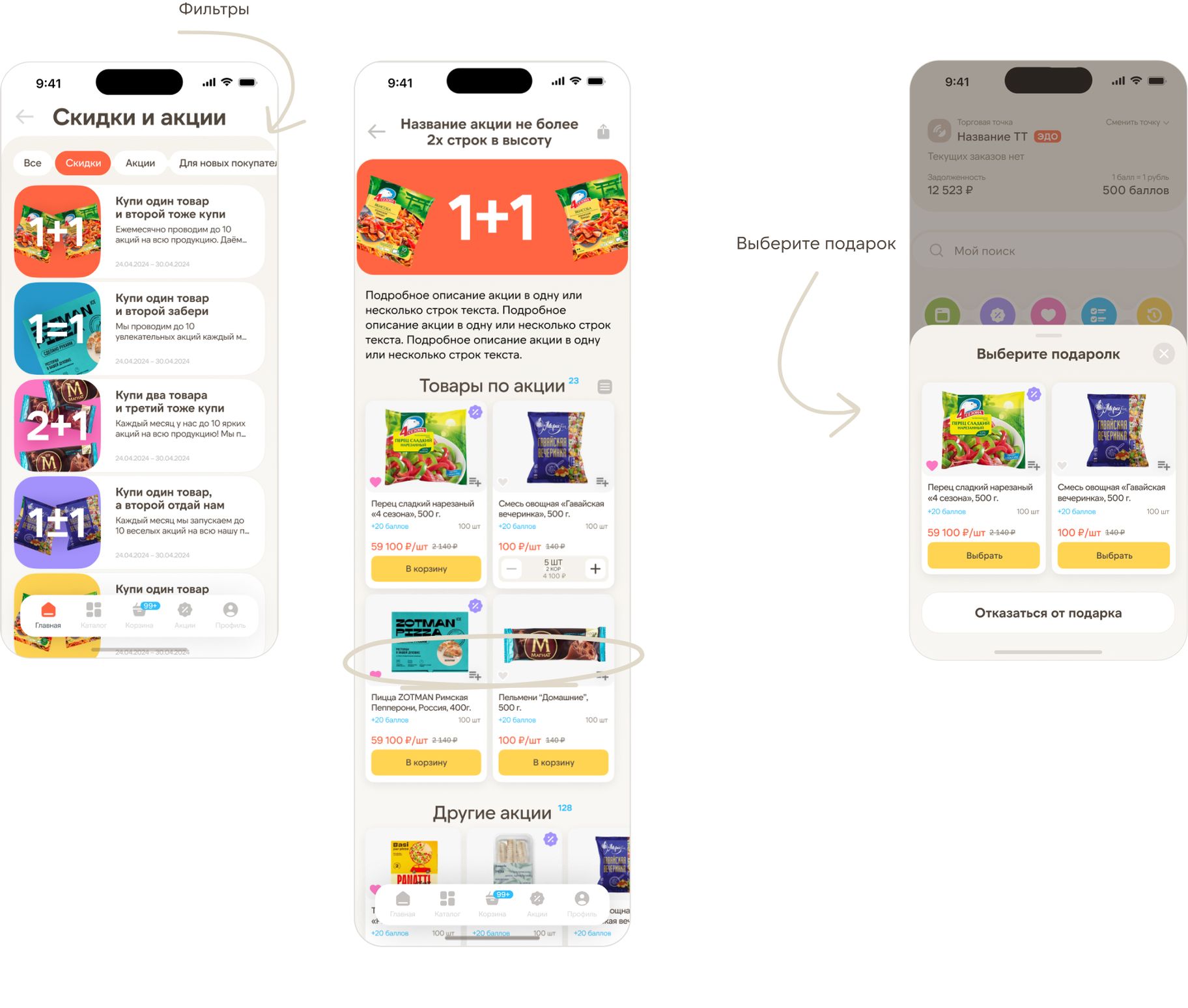 Promotions screens: a filtered list of 1+1 and 2+1 deals, a promotion page with its products, and the gift selection sheet