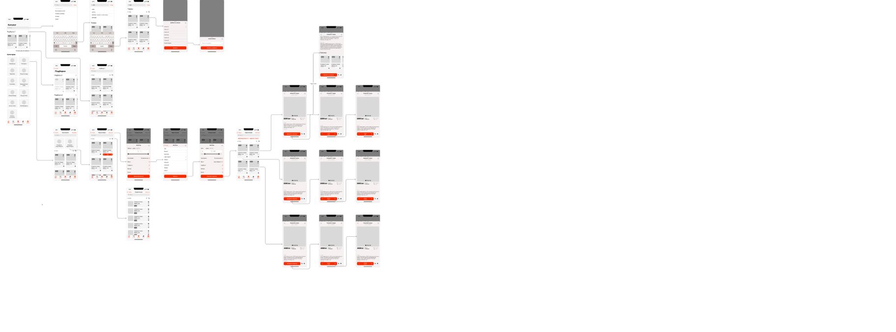 Wireframes of the catalog: categories, subcategories, filters, store selection and the product card