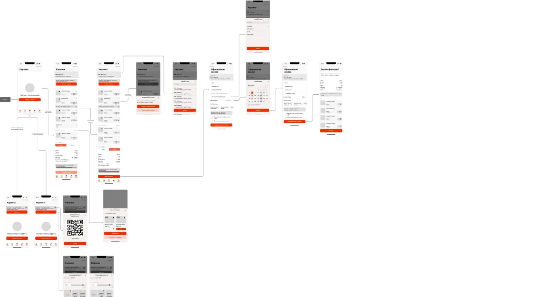 Wireframes of checkout: cart, delivery date, payment method, debt payment by QR code and confirmation
