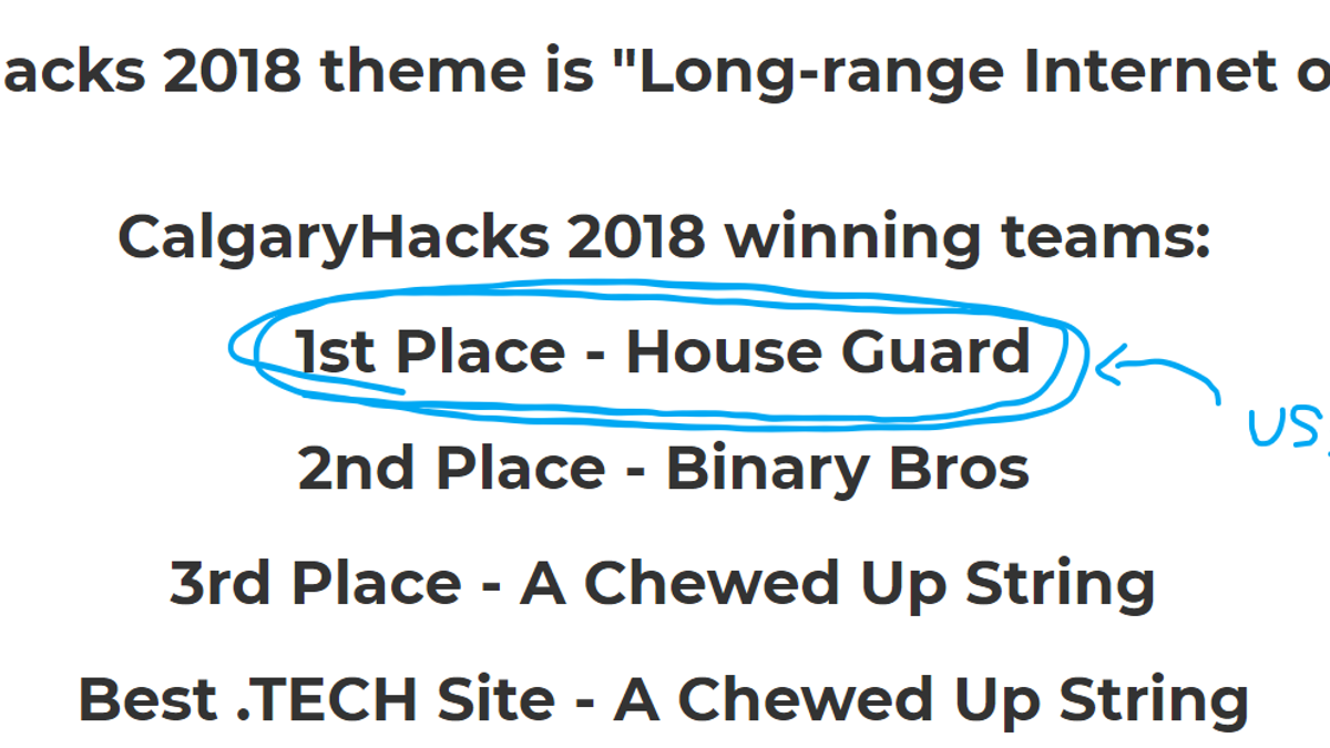 Leaderboard of CalgaryHacks 2018, with 1st place to the team "House Guard". Leaderboard of CalgaryHacks 2018, with 1st place to the team "House Guard".