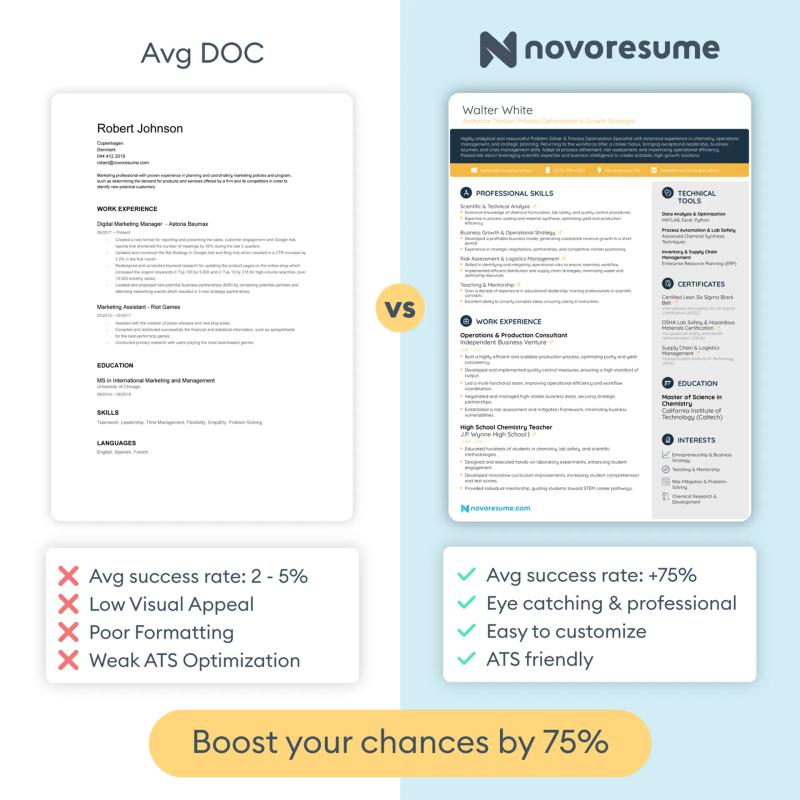 Before/after resume comparison showing keyword density increase