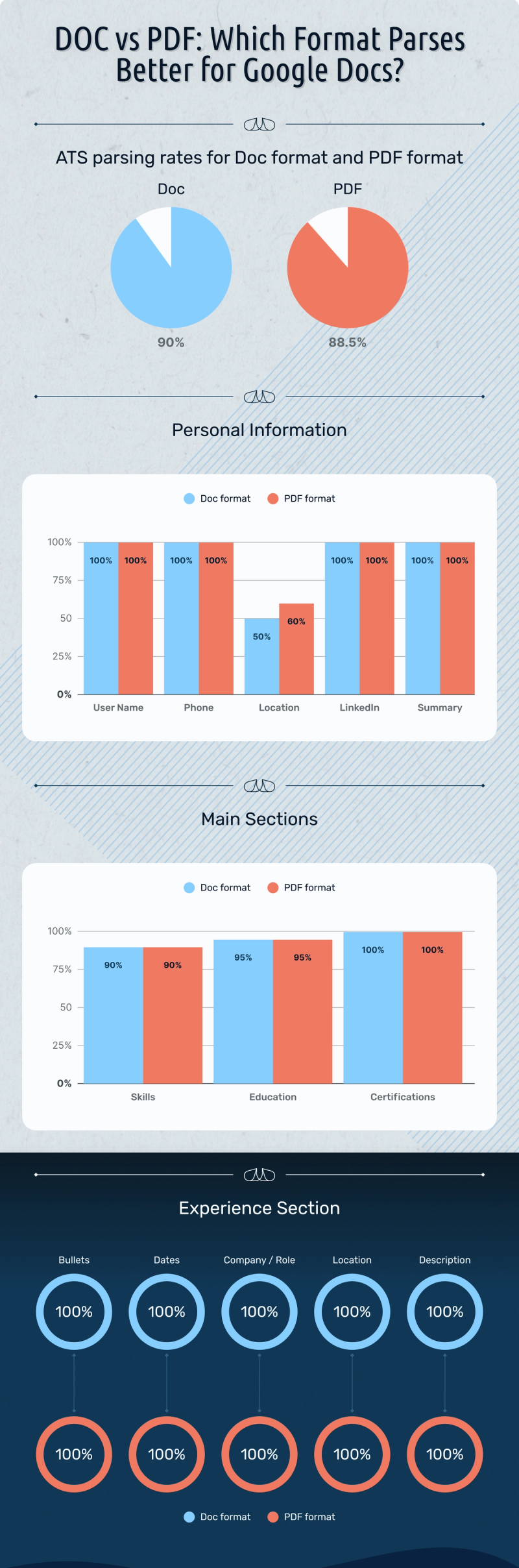 an infograph showing the stats of ats number getting rejected