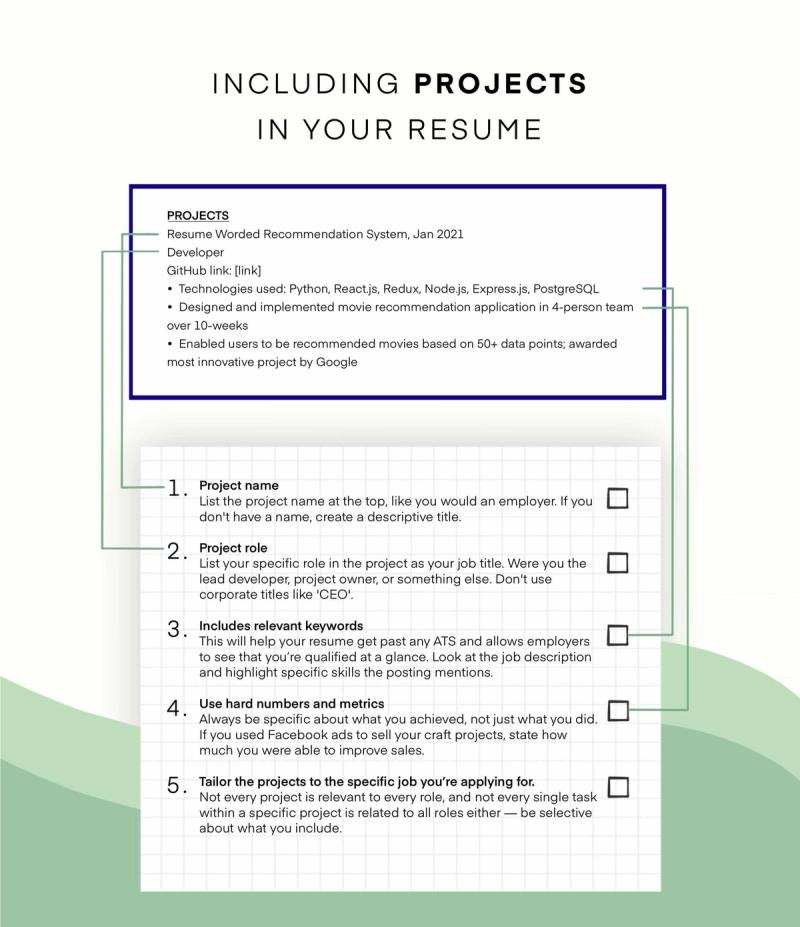Before/after resume example showing projects reframed as experience