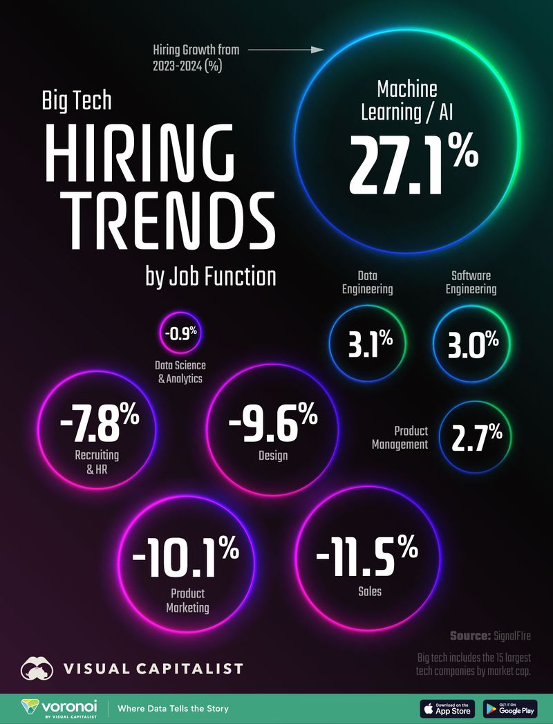 Infographic showing 2025 hiring trends for entry-level tech roles