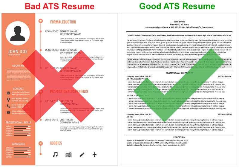 Side-by-side comparison of ATS-friendly vs. ATS-nightmare resume formats
