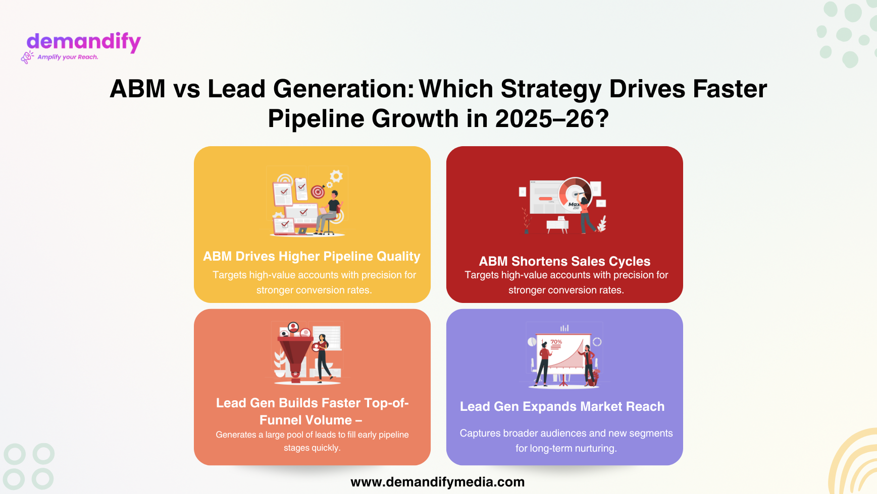 ABM Vs Lead Generation
