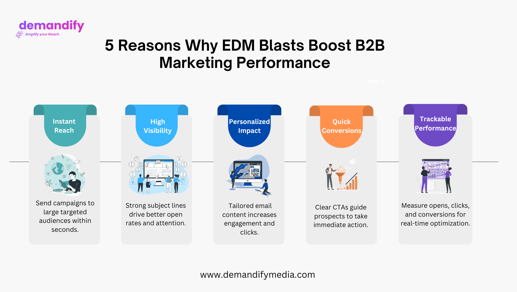 Reasons why EDM Blasts Boost B2B Marketing Performance