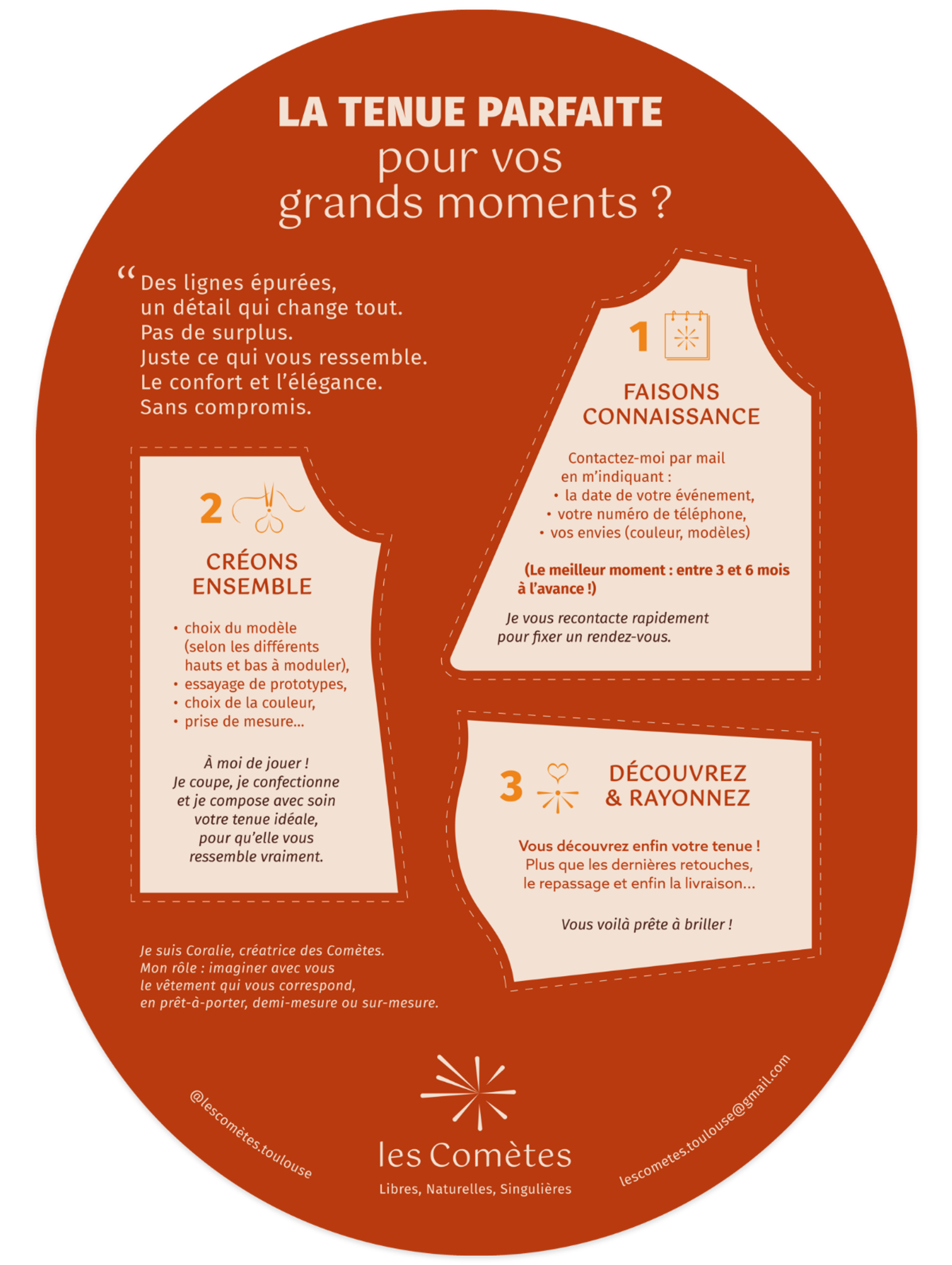 Illustration de la création d'identité du studio