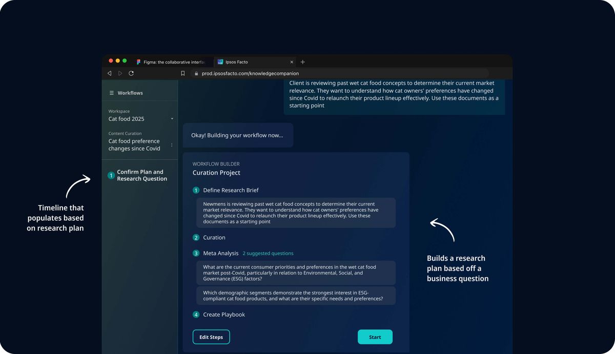 Template for guidance and automation around meta-analysis