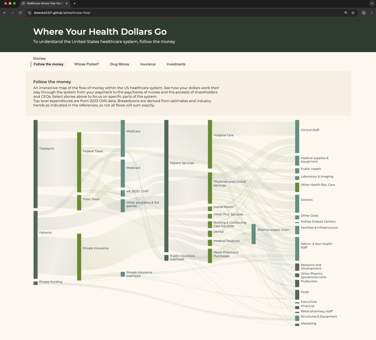 Screenshot of Where Your Healthcare Dollars Go interactive map.