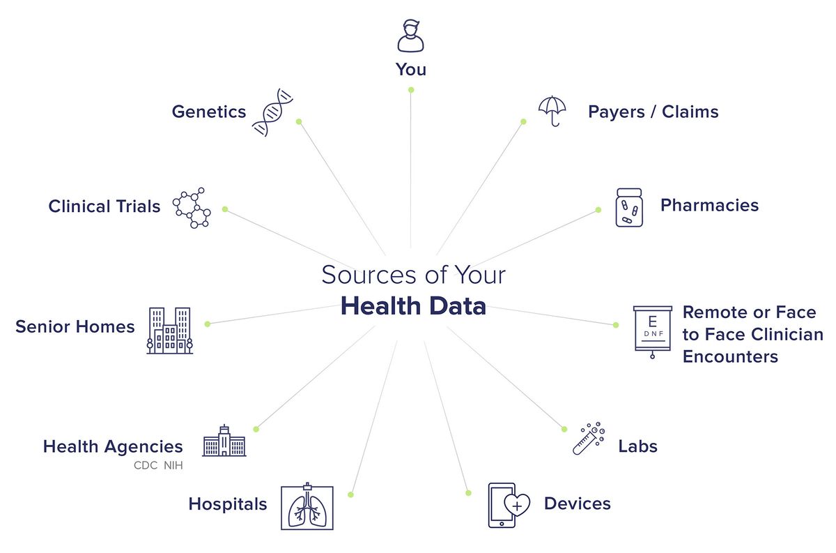 sources of health data