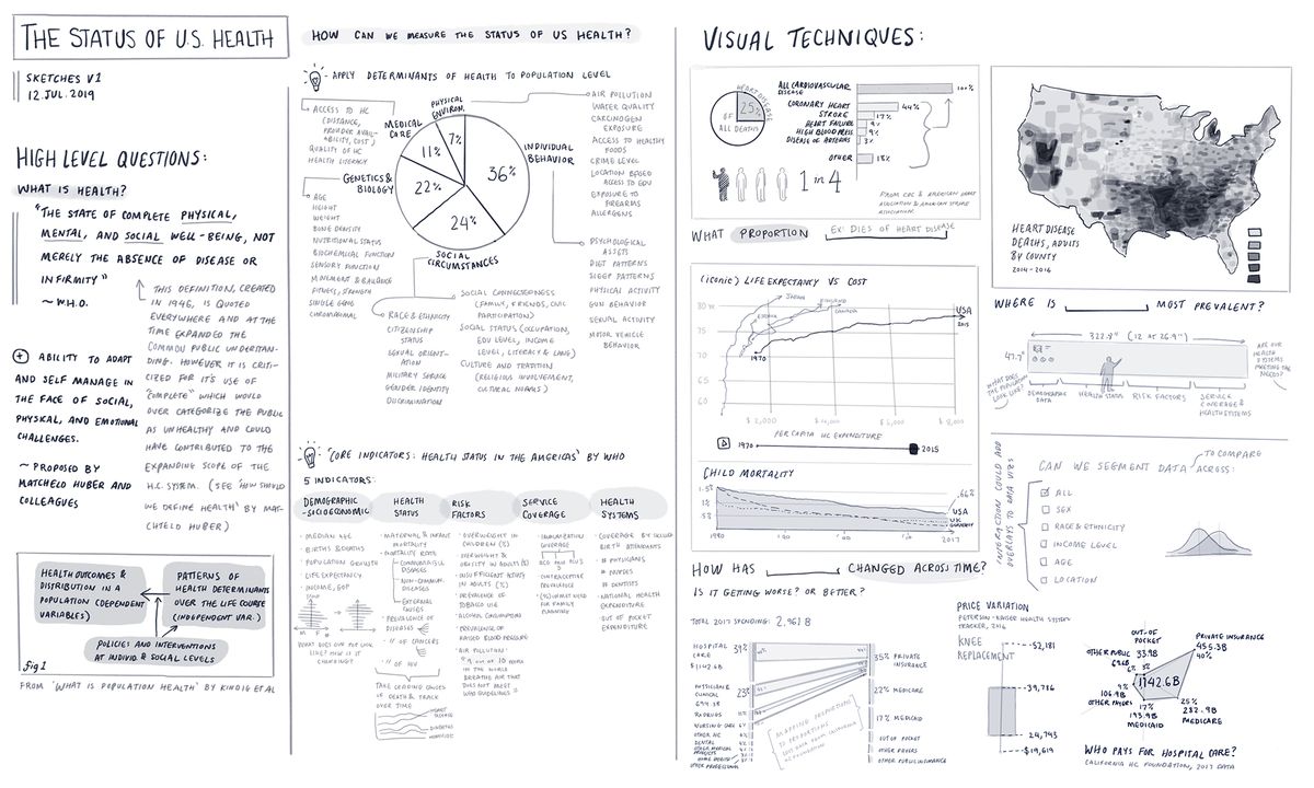 Sketch of the State of Health dashboard.