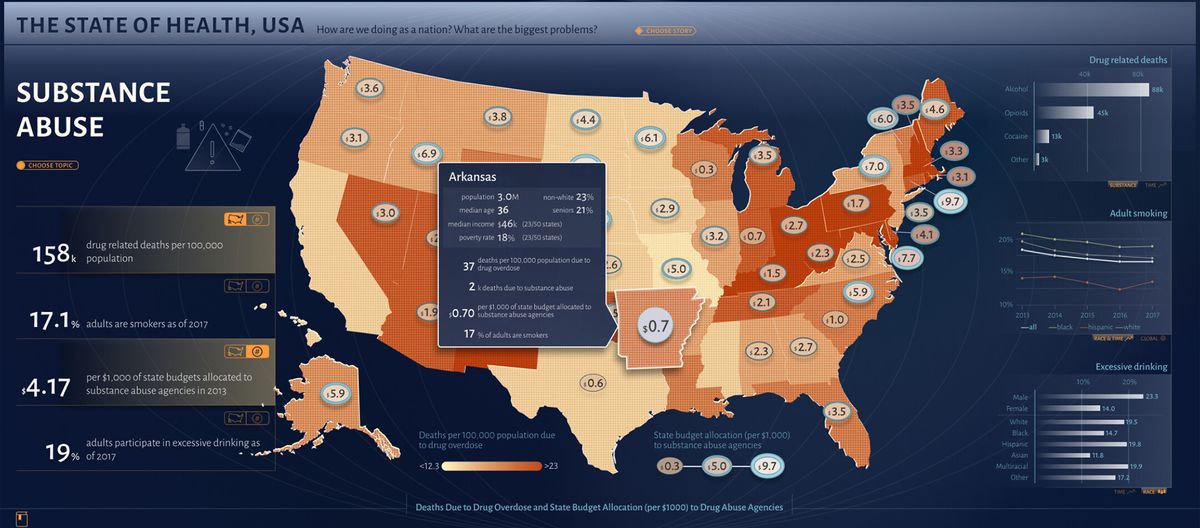 Image of MITRE Open Health Dashboard