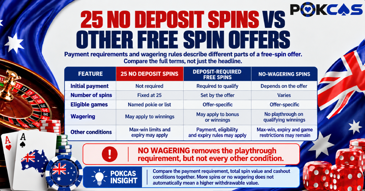 25 Free Spin Offers vs Other Spin Offers