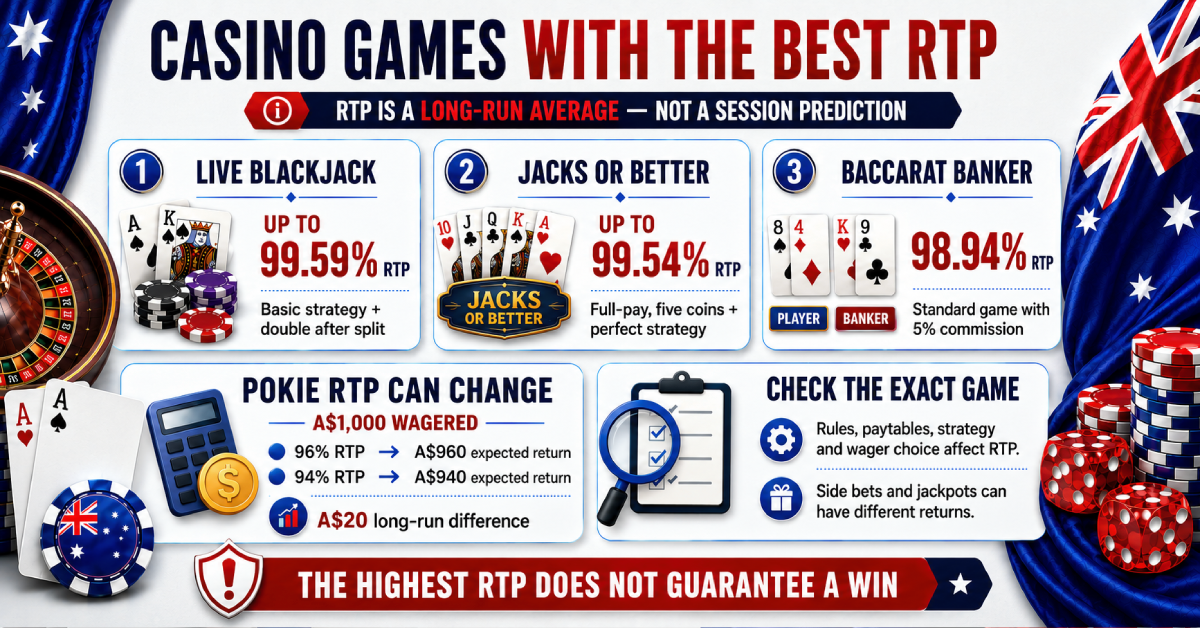 Casino Games With The Highest RTP