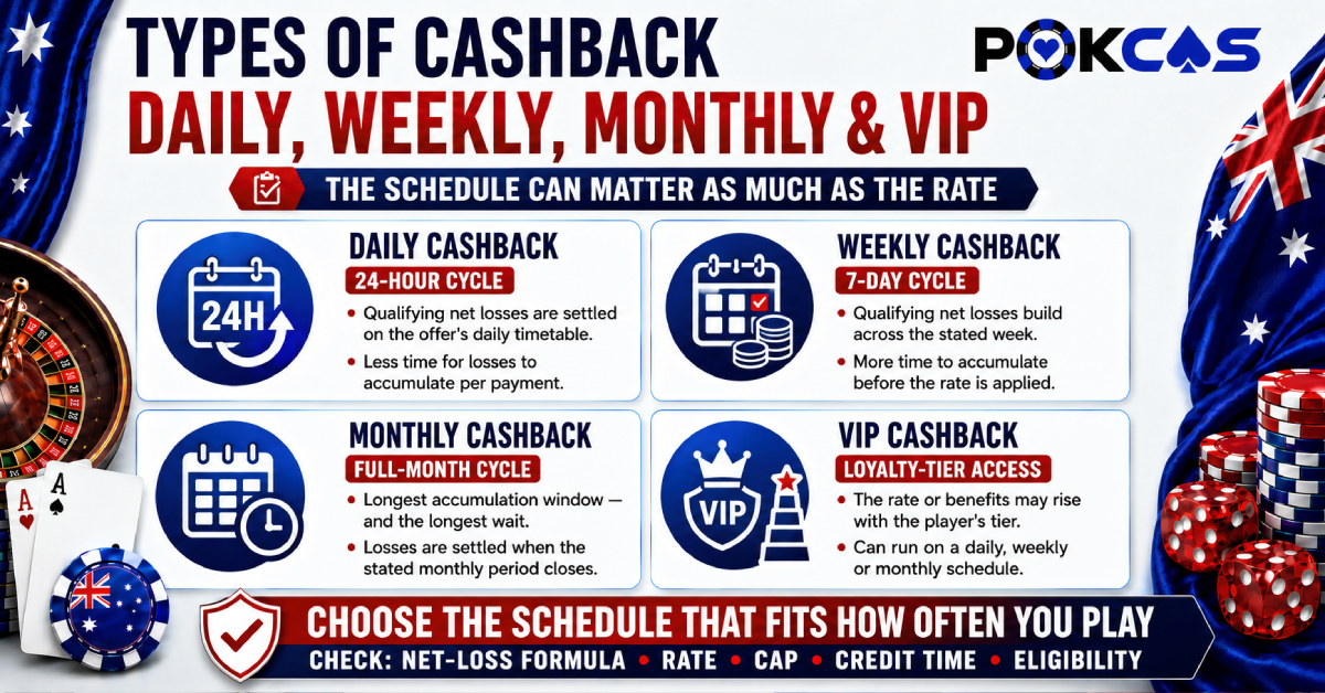 Types of Cashback Bonus