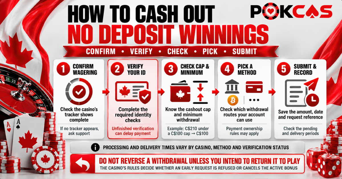 How To cashout No deposit winnings