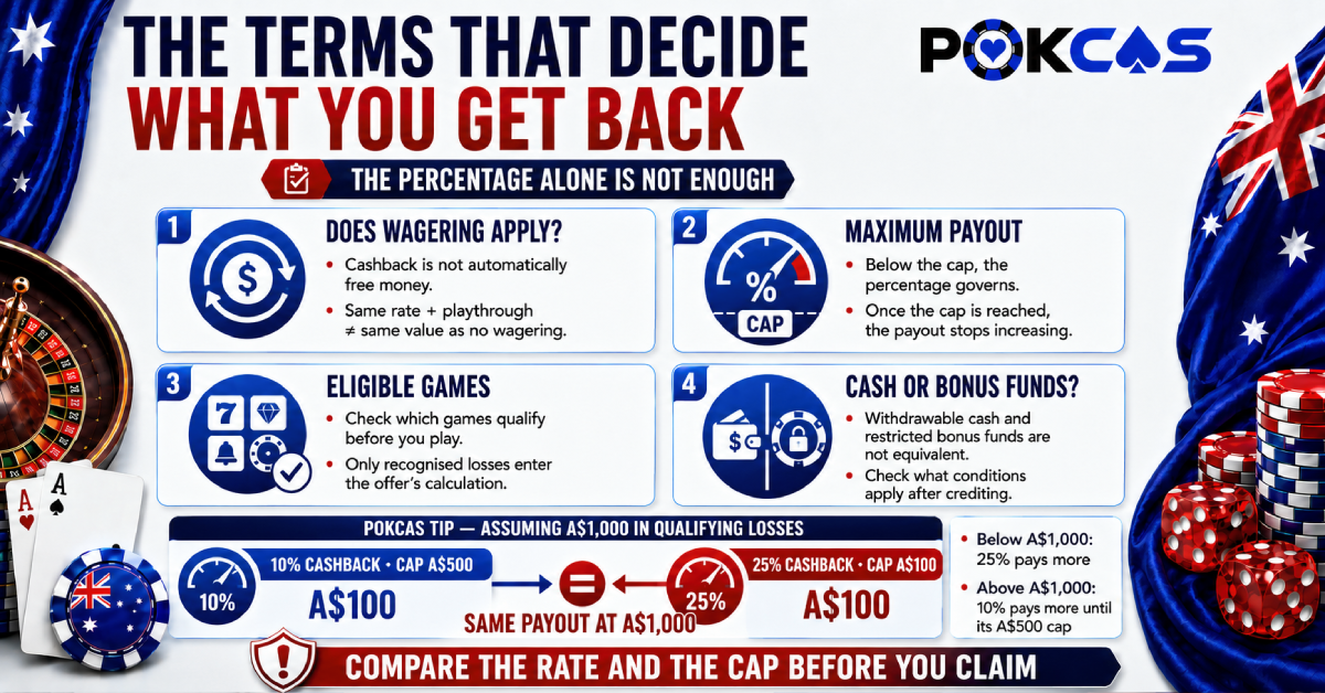 Terms that Decide Your Cashback