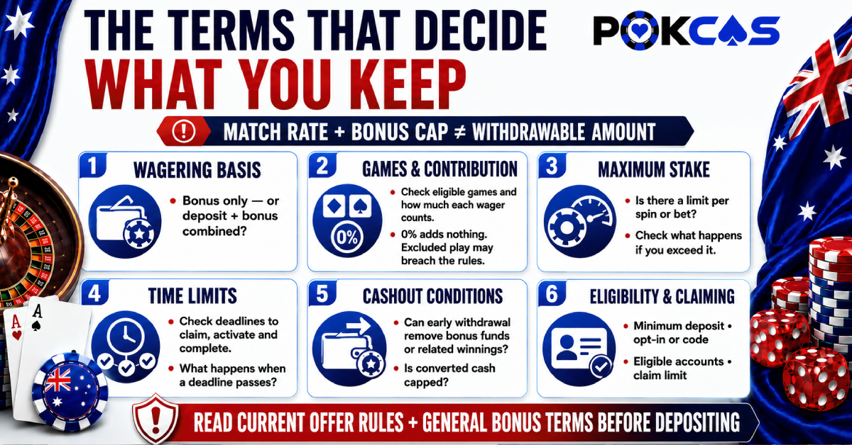Terms that decide what you keep