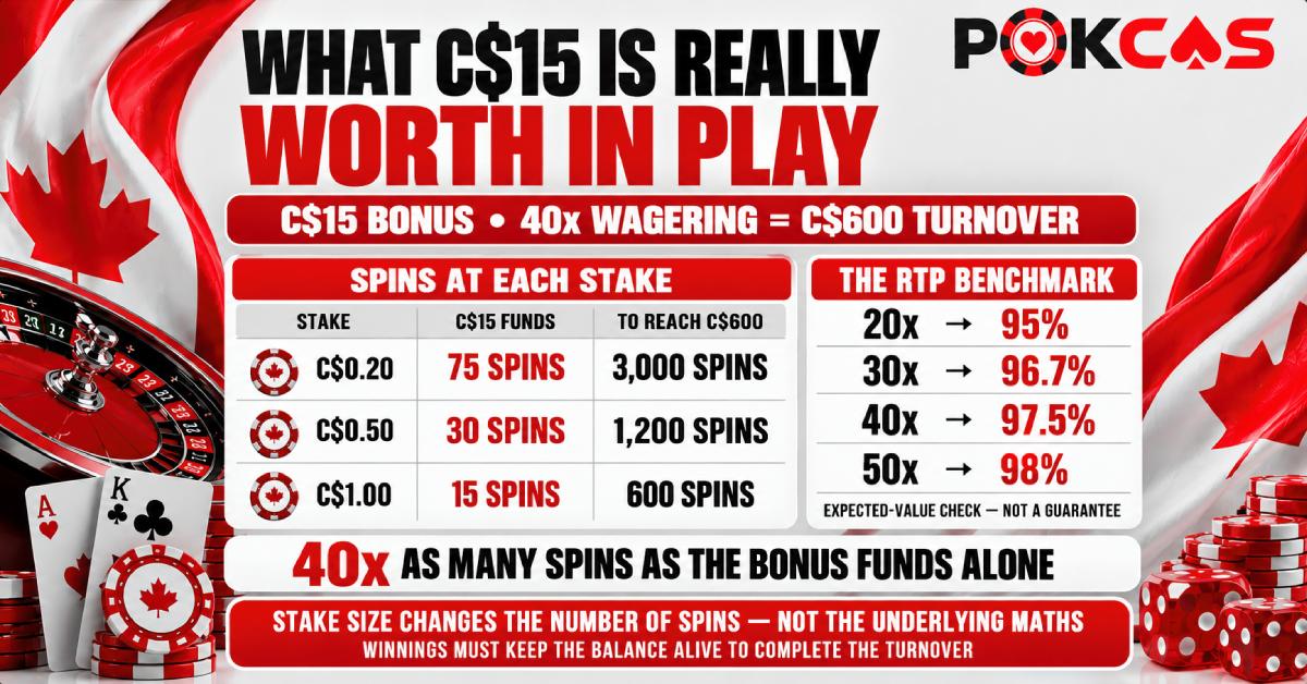 What this free chip is worth in play
