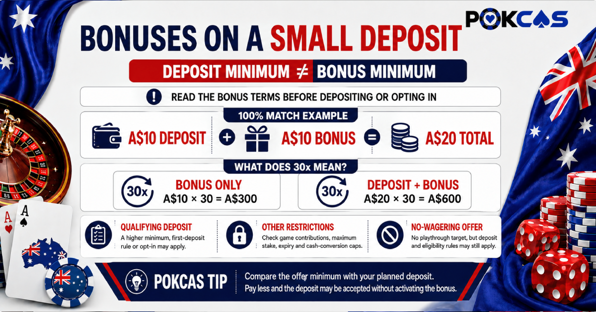 Bonuses On A Small Deposit