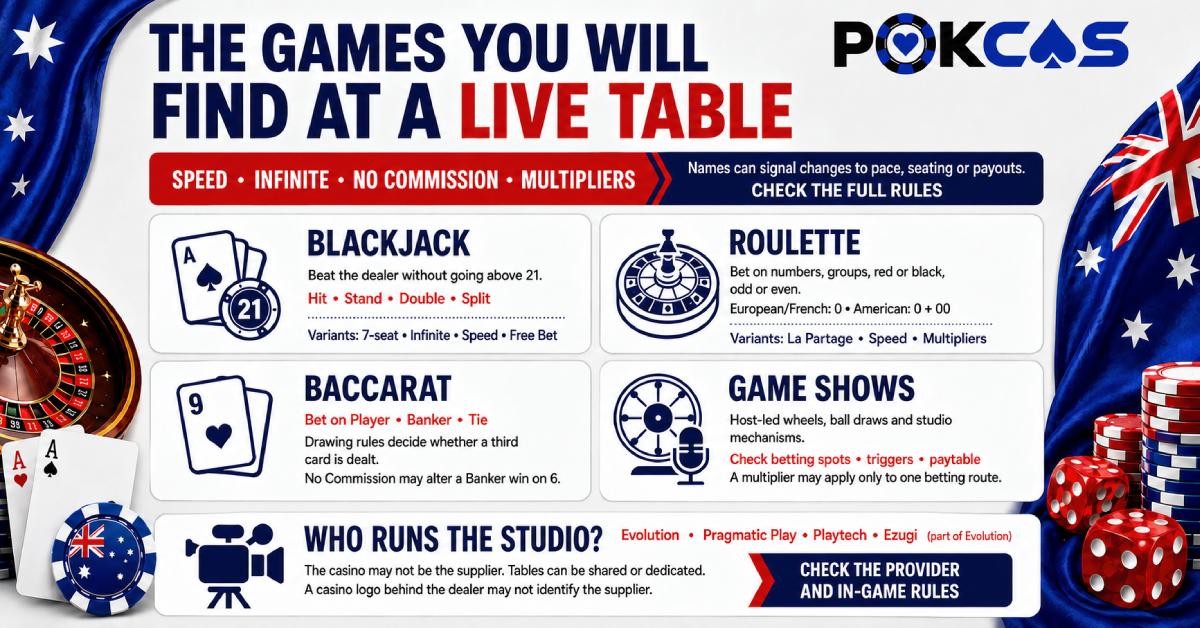 The Games You Will Find At A Live Table