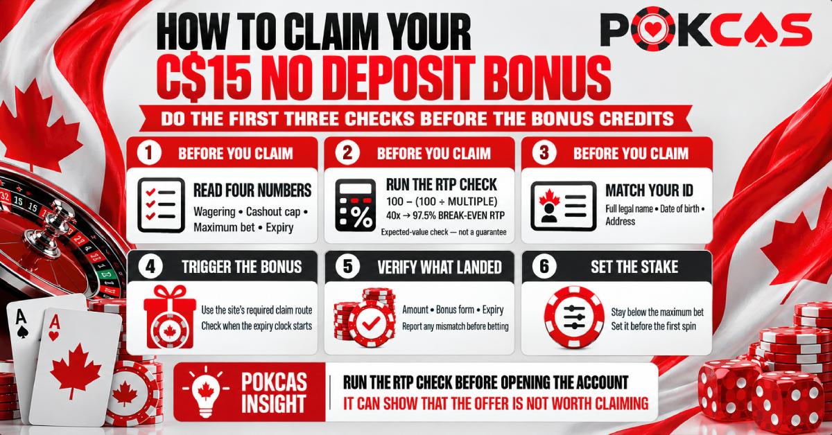 How to claim the $15 No Deposit Bonus