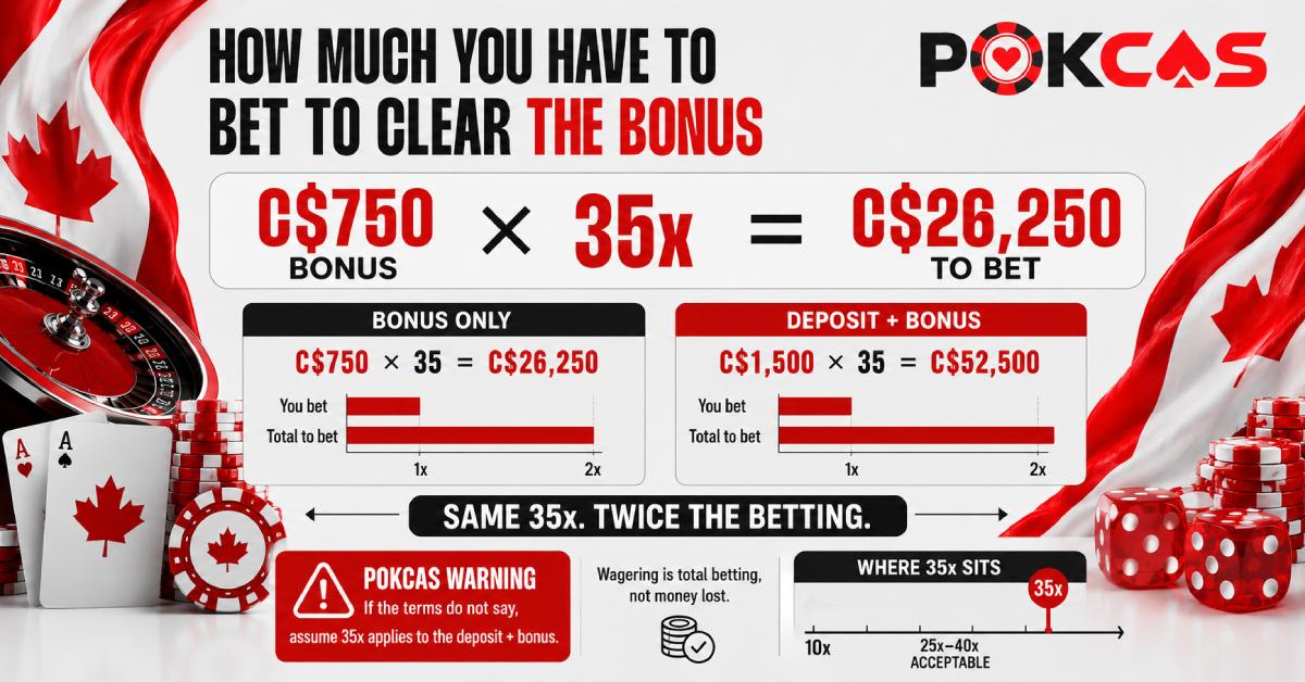 How Much You Have To Bet To Clear The Bonus