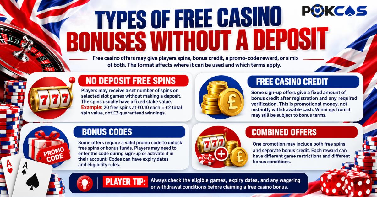 Types of no deposit casino bonuses