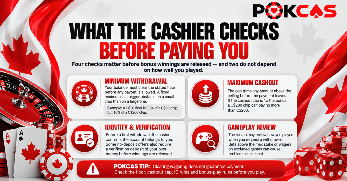 Important checks before payout