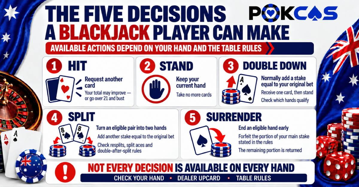 What you can do with your blackjack hand