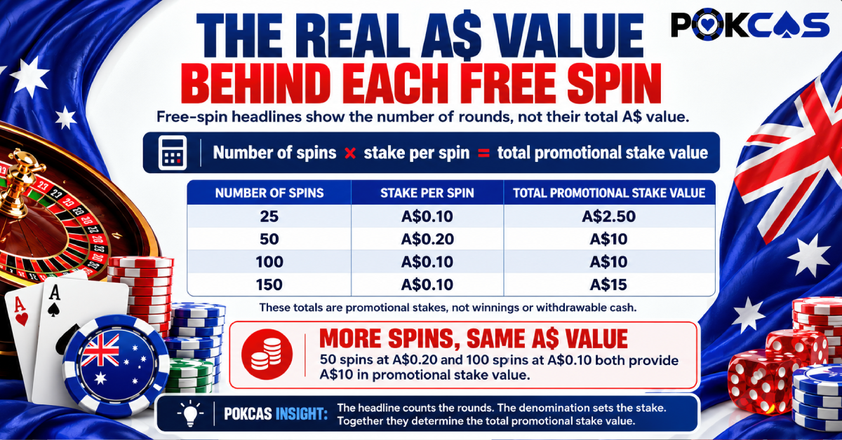 The value behind each spin