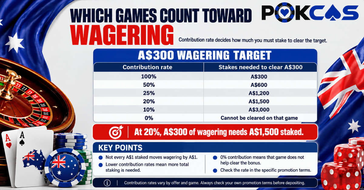 Games that count towards wagering