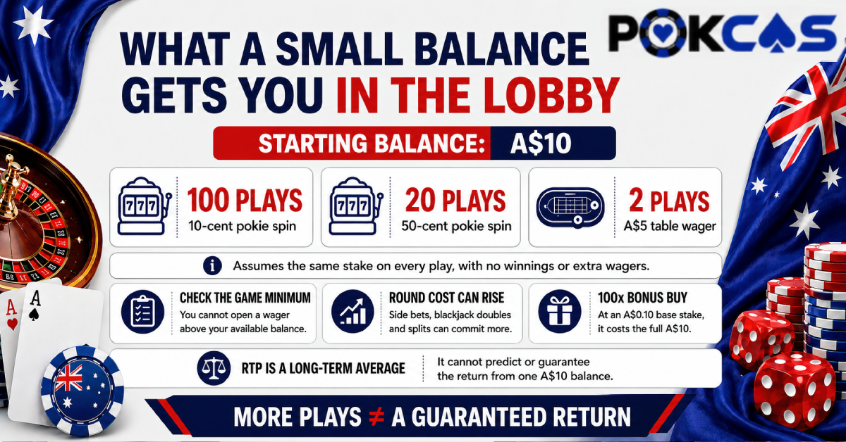 What a minimum deposit gets you in the lobby