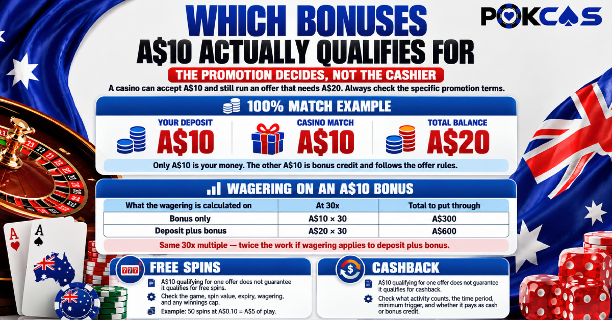 Bonuses A$10 qualifies for