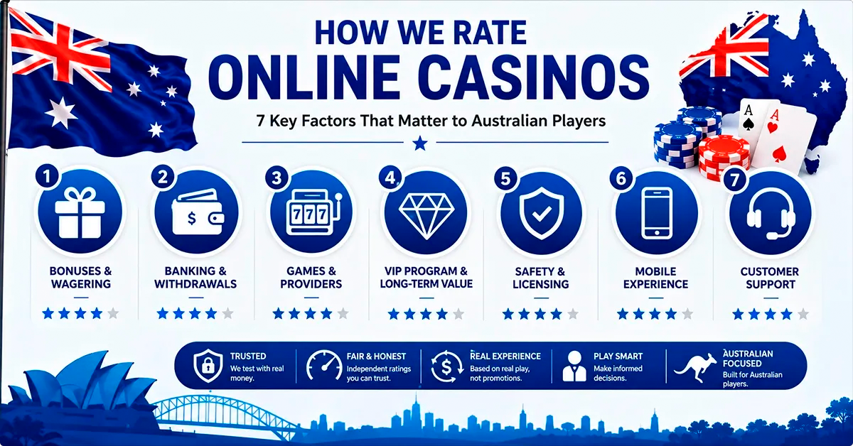 How Pokcas Rates Online Casinos in United Kingdom