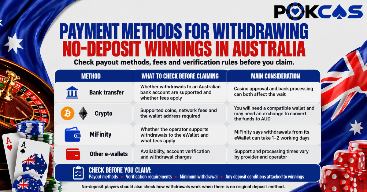 Payment methods for withdrawing No Deposit Free Spin Winnings