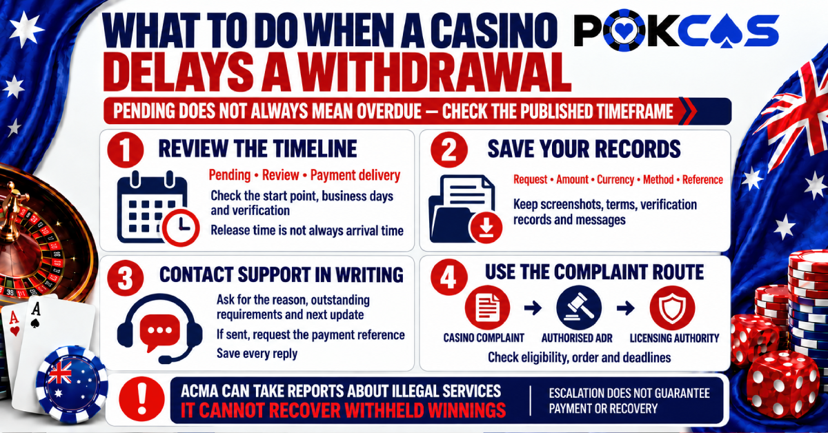 Steps to take when casinos delay withdrawals