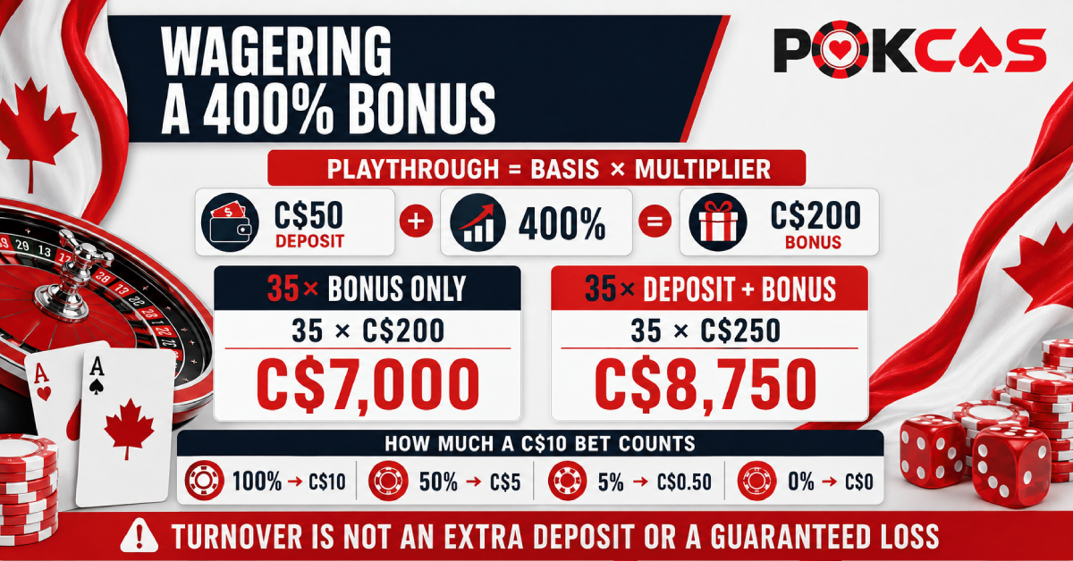 Wagering Requirement on a 400% Bonus