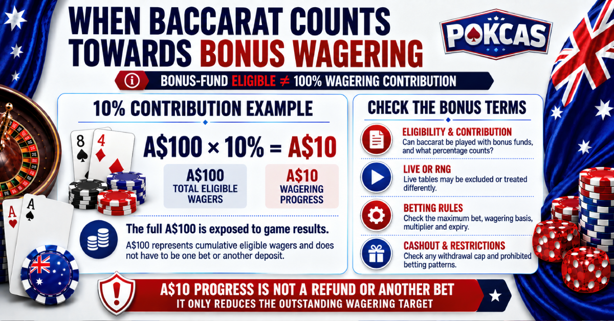 Baccarat and Game Wagering