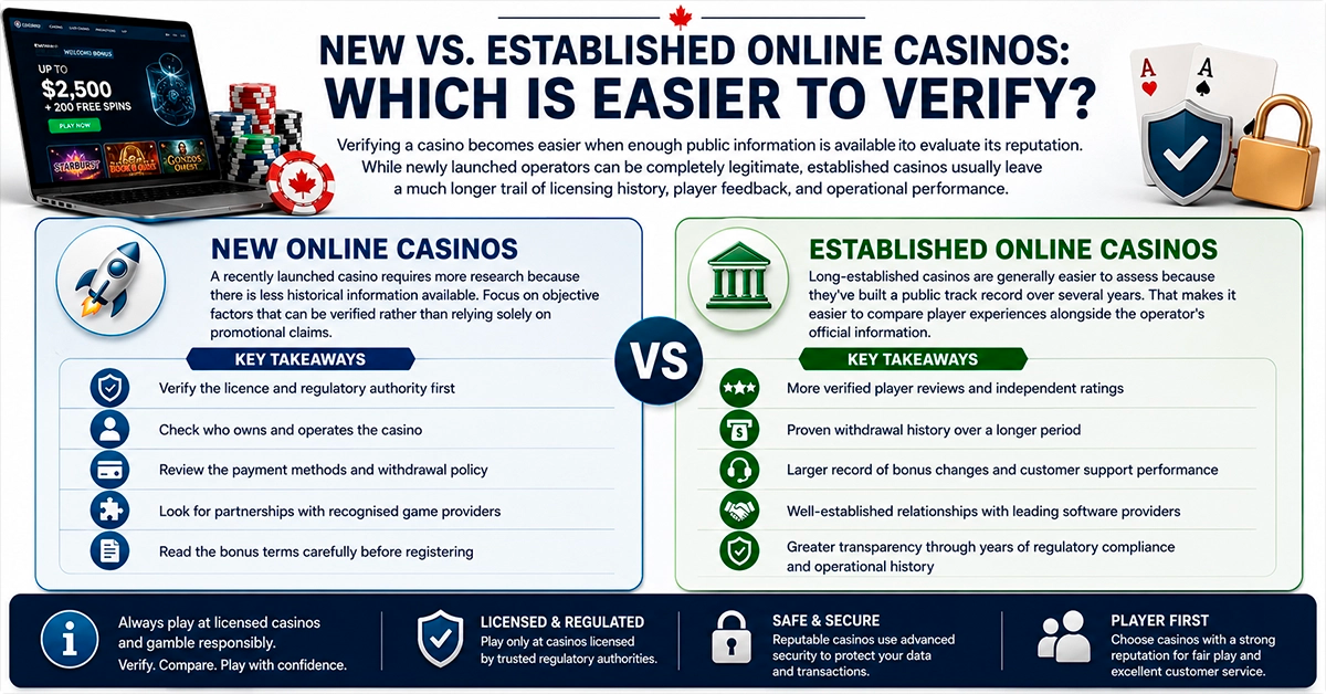 New vs. Established Online Casinos
