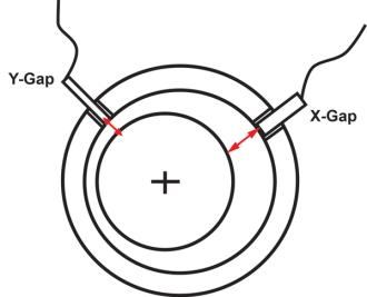 Fig 1 Proximity Probe Configuration